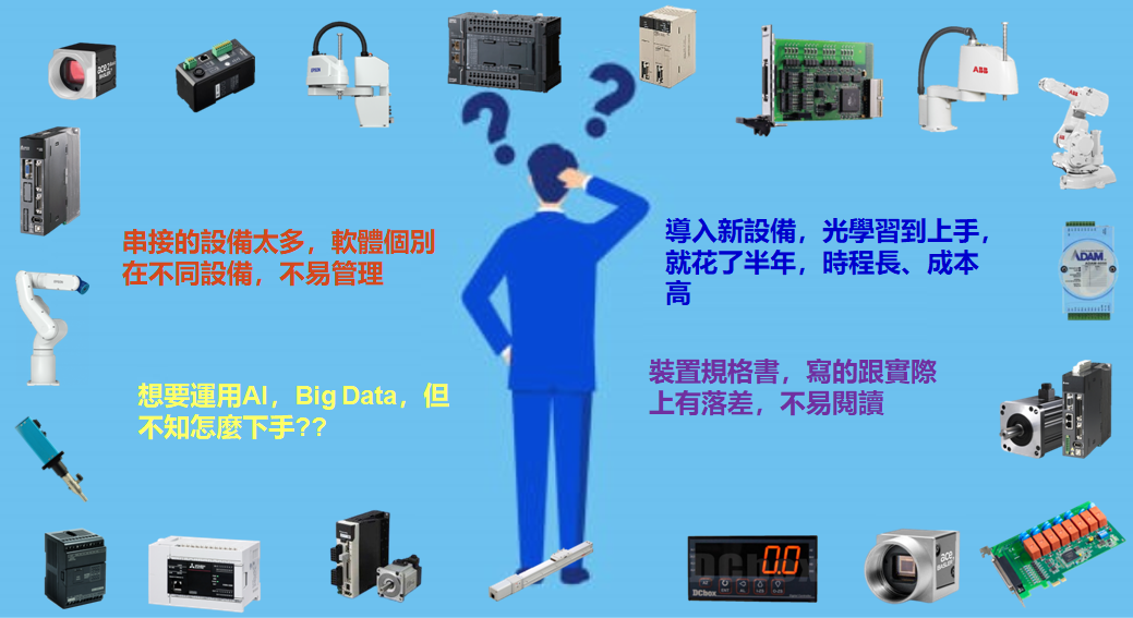 串接的設備太多，軟體個別在不同設備，不易管理。
                        想運用AI、Big Data，但不知道怎麼下手？
                        導入新設備，光學習到上手就花了半年，時程長，成本高。
                        裝置規格書，寫的跟實際上有落差，不易閱讀。