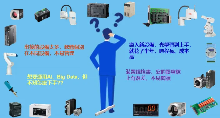 串接的設備太多，軟體個別在不同設備，不易管理。
                        想運用AI、Big Data，但不知道怎麼下手？
                        導入新設備，光學習到上手就花了半年，時程長，成本高。
                        裝置規格書，寫的跟實際上有落差，不易閱讀。