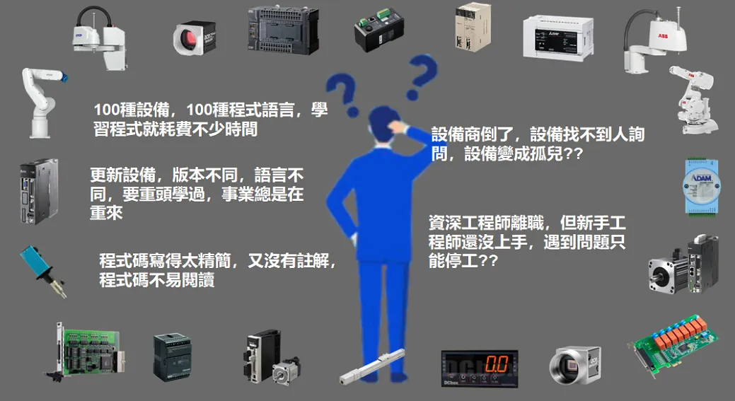 100種設備、100種程式語言，學習程式就耗費不少時間。
                        更新設備、版本不同，語言不同，要重頭學過，事業總是在重來。
                        程式寫的太精簡，又沒有註解，程式碼不易閱讀。
                        設備商倒了，設備找不到人詢問，設備變成孤兒？？
                        資深工程師離職，但新手工程師還沒有上手，遇到問題只能先停工？？