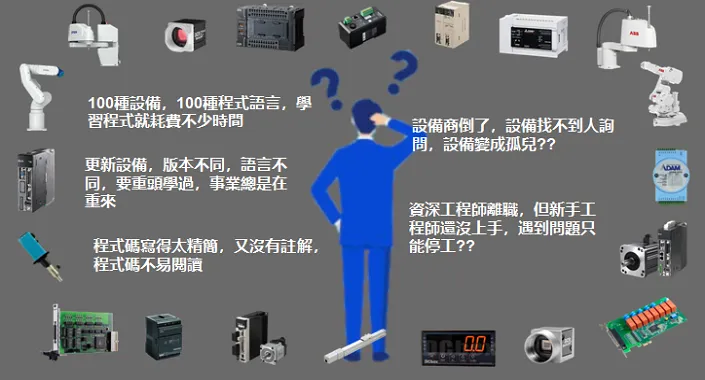 100種設備、100種程式語言，學習程式就耗費不少時間。
                        更新設備、版本不同，語言不同，要重頭學過，事業總是在重來。
                        程式寫的太精簡，又沒有註解，程式碼不易閱讀。
                        設備商倒了，設備找不到人詢問，設備變成孤兒？？
                        資深工程師離職，但新手工程師還沒有上手，遇到問題只能先停工？？