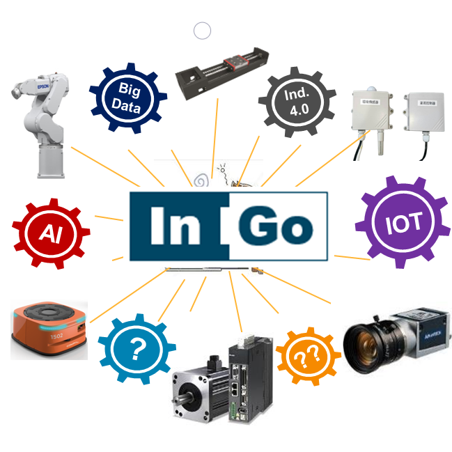 InGo BigData AI IOT 工業4.0