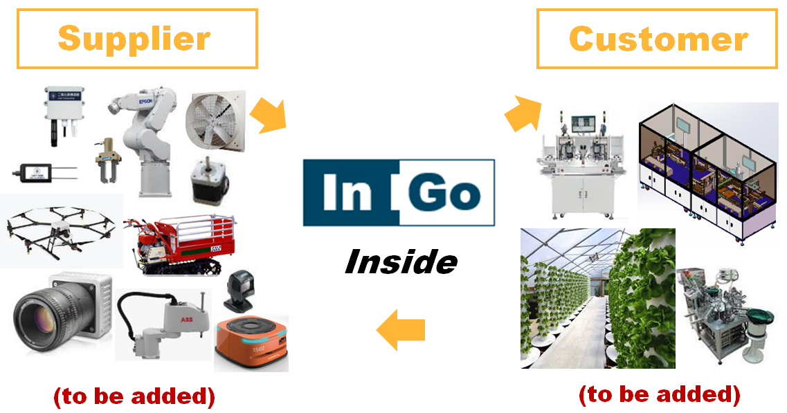 ingo積木的商業模式與市場效益